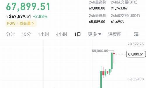 BTC价格跌至3.7万美元 但交易者依然坚定看涨(btc价格暴跌)(图1)